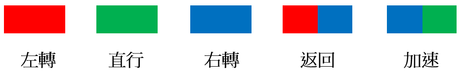 dodobot command _basic.png